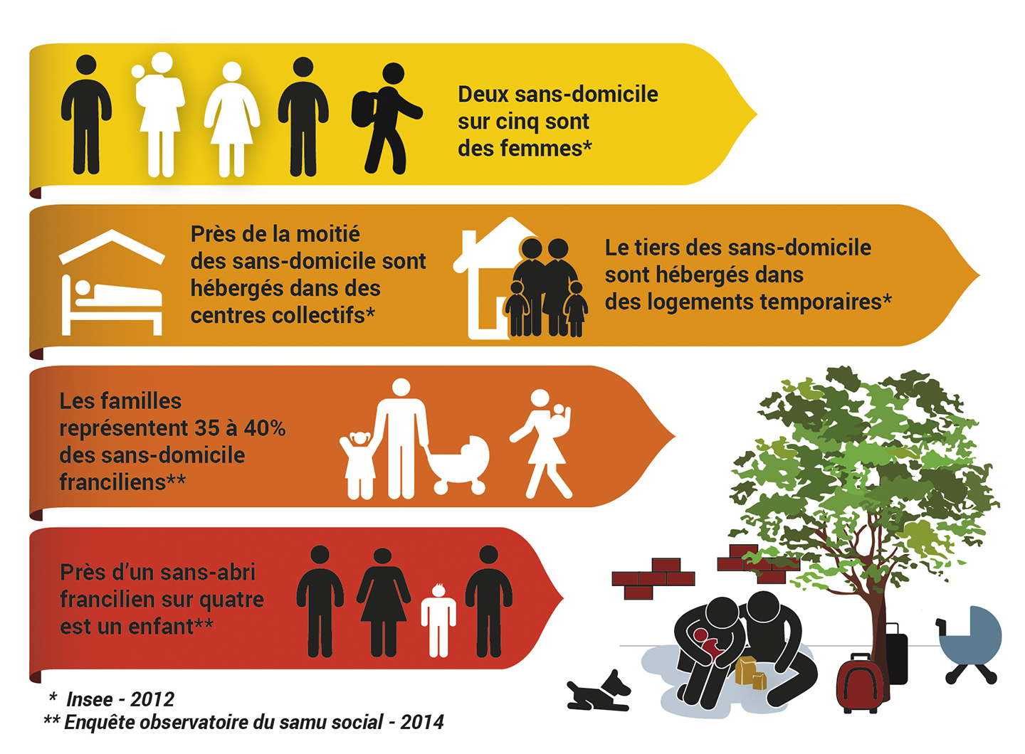 Infographie