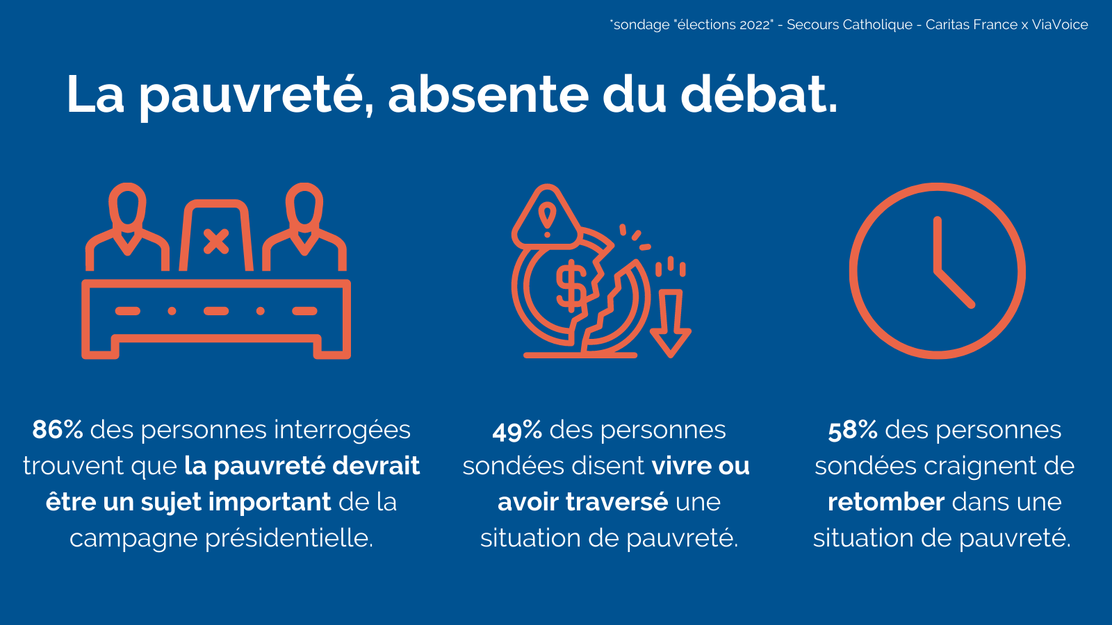 La pauvreté absente du débat