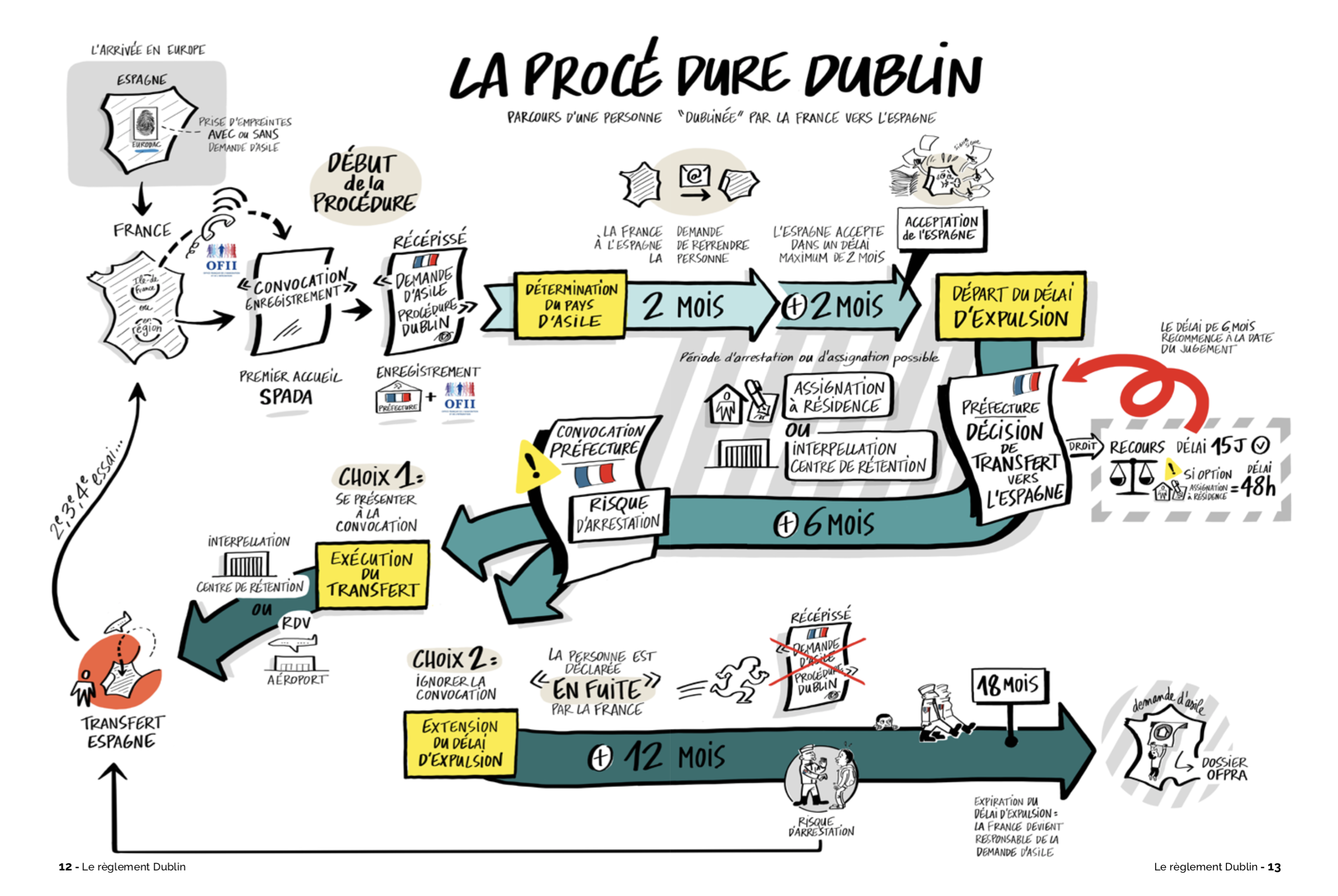 Dublin vu par la dessinatrice Camille Ulrich.