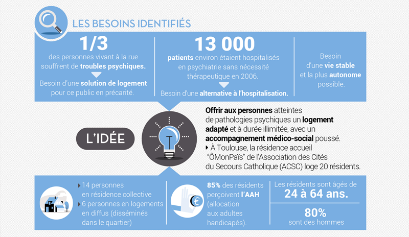 Les besoins identifiés