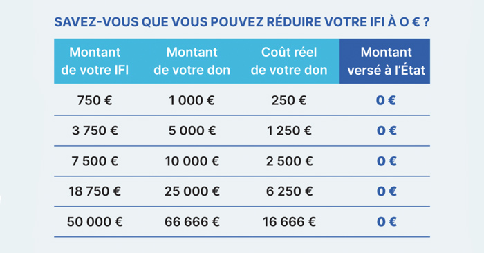 Réduire son ifi