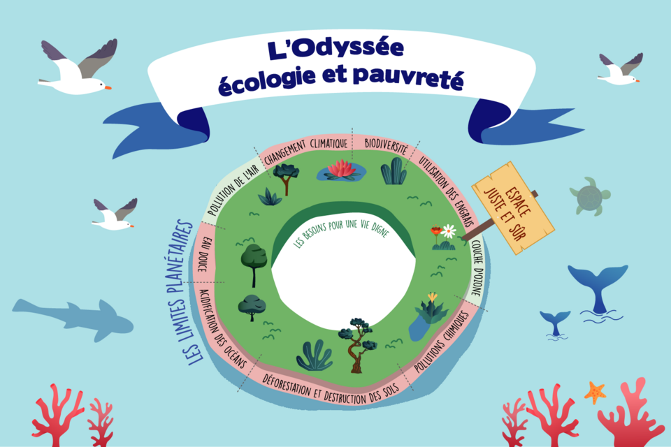 odyssée du changement écologie et pauvreté
